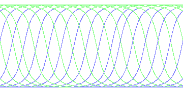 day/night's daily orbits