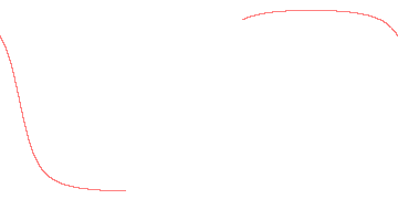 orbit trace