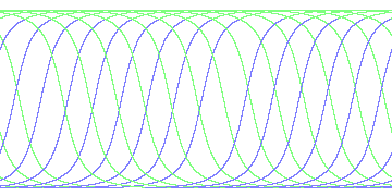 day/night's daily orbits