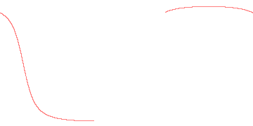 orbit trace