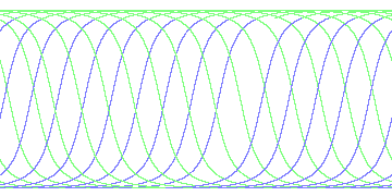 day/night's daily orbits