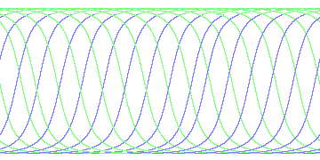 day/night's daily orbits