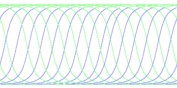 day/night's daily orbits