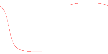 orbit trace