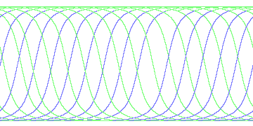 day/night's daily orbits