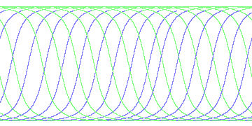 day/night's daily orbits