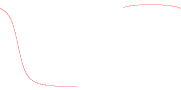 orbit trace