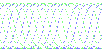 day/night's daily orbits