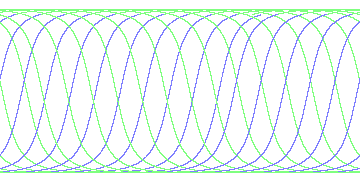 day/night's daily orbits