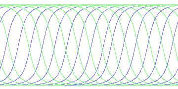 day/night's daily orbits
