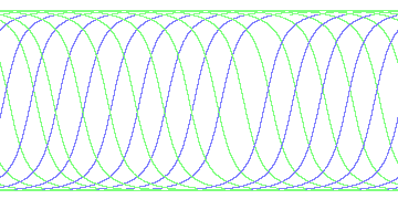 day/night's daily orbits