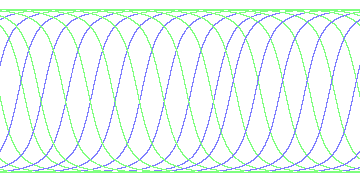 day/night's daily orbits