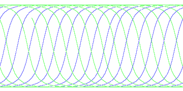 day/night's daily orbits