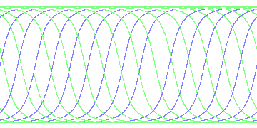 day/night's daily orbits