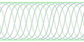 day/night's daily orbits