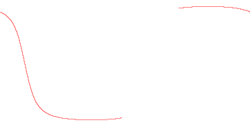 orbit trace