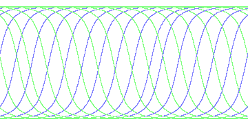 day/night's daily orbits