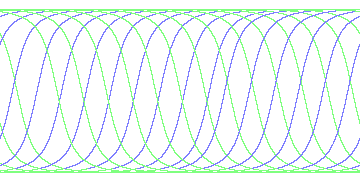 day/night's daily orbits