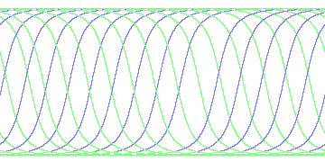 day/night's daily orbits