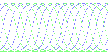 day/night's daily orbits