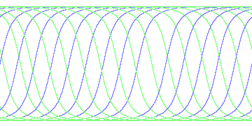 day/night's daily orbits