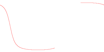 orbit trace