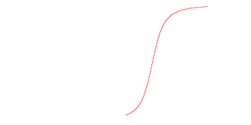 orbit trace