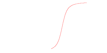 orbit trace