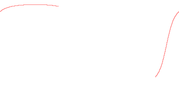 orbit trace