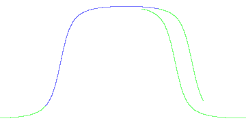 day/night's daily orbits