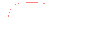 orbit trace