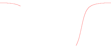 orbit trace