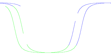 day/night's daily orbits