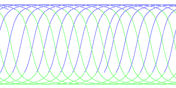 day/night's daily orbits