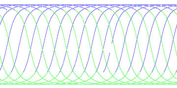 day/night's daily orbits