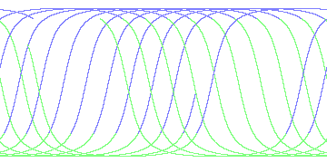 day/night's daily orbits