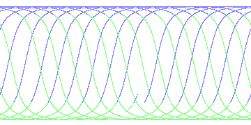 day/night's daily orbits