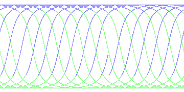 day/night's daily orbits