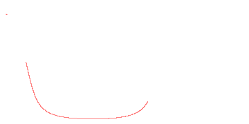 orbit trace