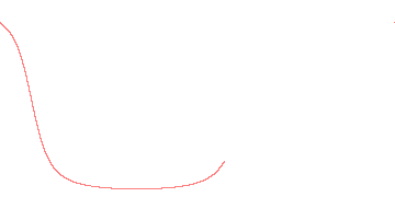 orbit trace