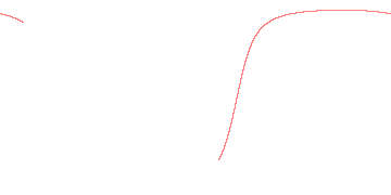 orbit trace