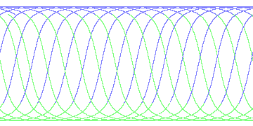 day/night's daily orbits