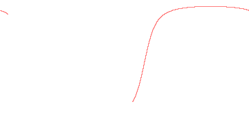 orbit trace