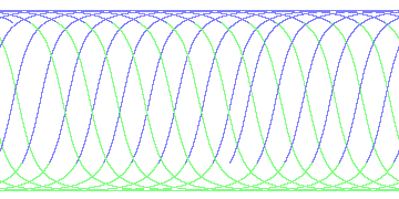 day/night's daily orbits