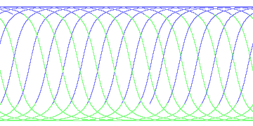 day/night's daily orbits