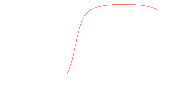 orbit trace