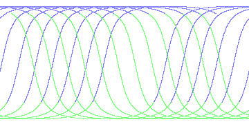 day/night's daily orbits