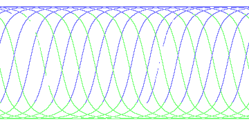 day/night's daily orbits