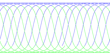 day/night's daily orbits