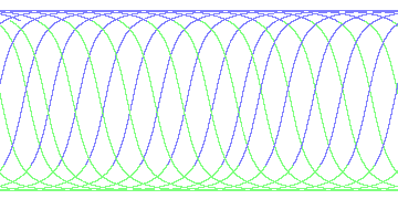 day/night's daily orbits